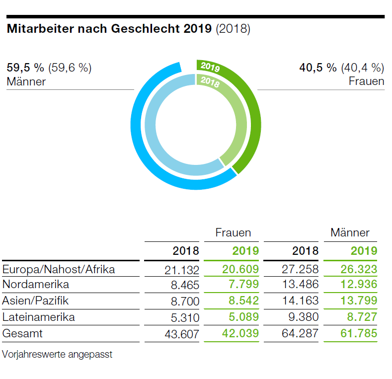 mitarbeiter-nach-geschlecht. mitarbeiter-nach-geschlecht.