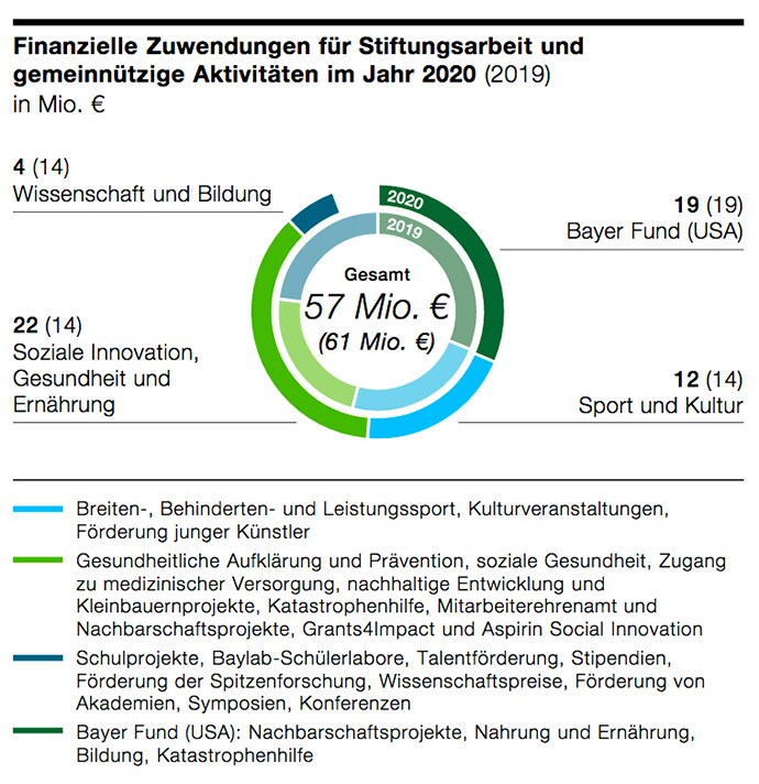 Stiftungsarbeit 2020 Stiftungsarbeit 2020