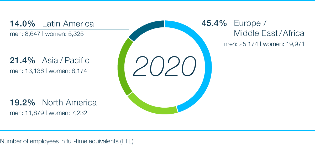 employees_by_gender_region_2020_en employees_by_gender_region_2020_en