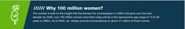 Why 100 million women challenge?