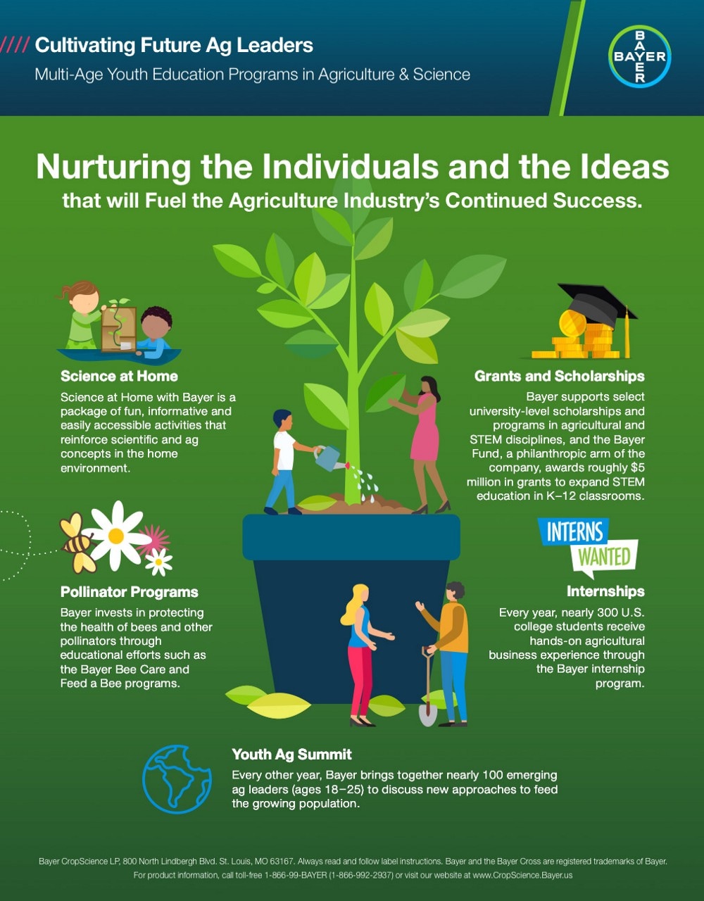 Cultivating future ag leaders