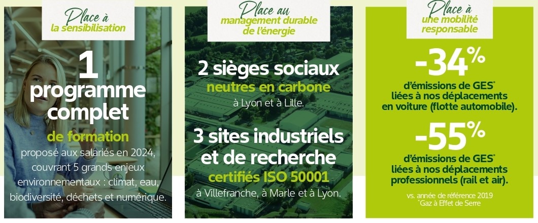 infographie