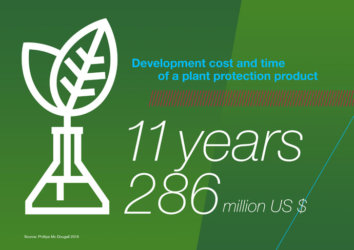 3_development-cost-and-time