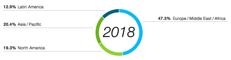 as