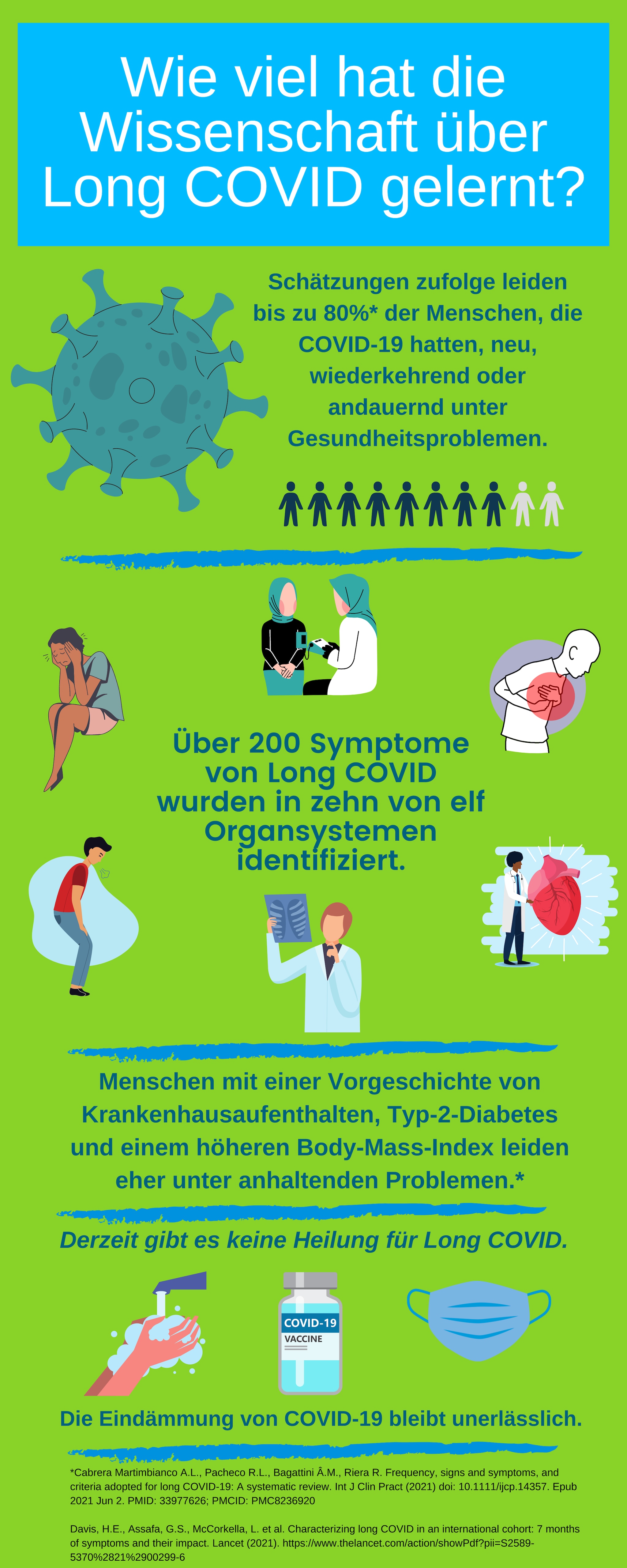 How much has science learned about long COVID - DE