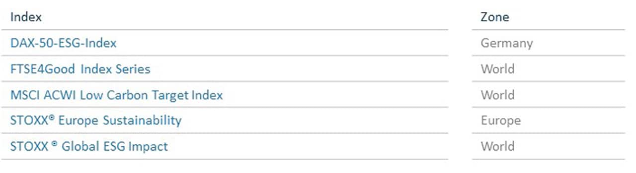 ESG index