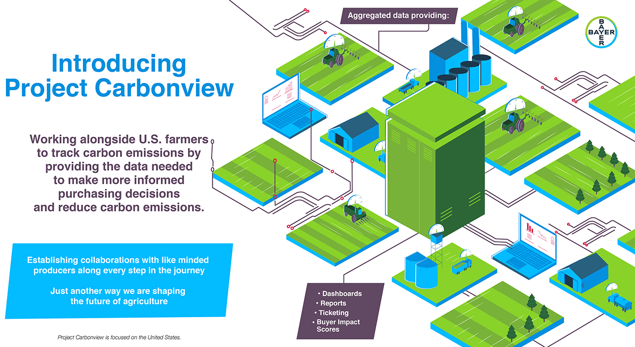 Bayer Carbonview