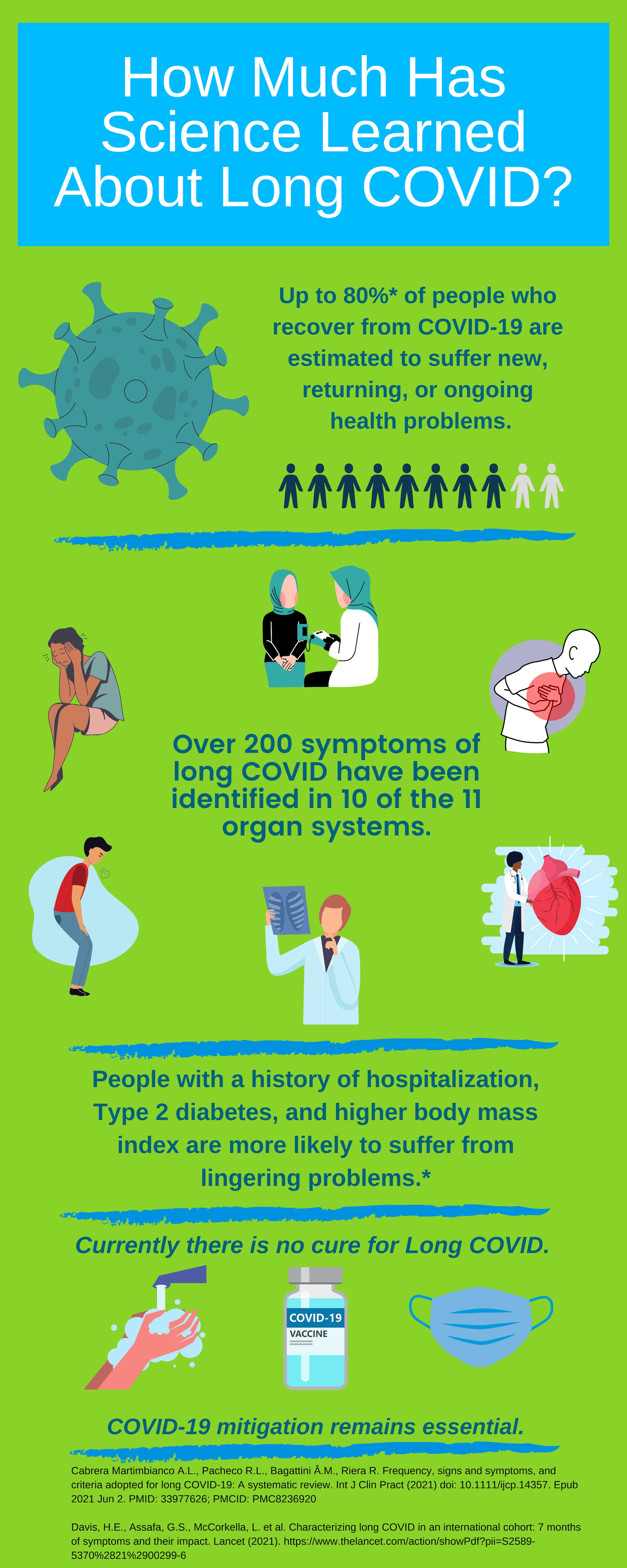How much has science learned about long COVID- EN