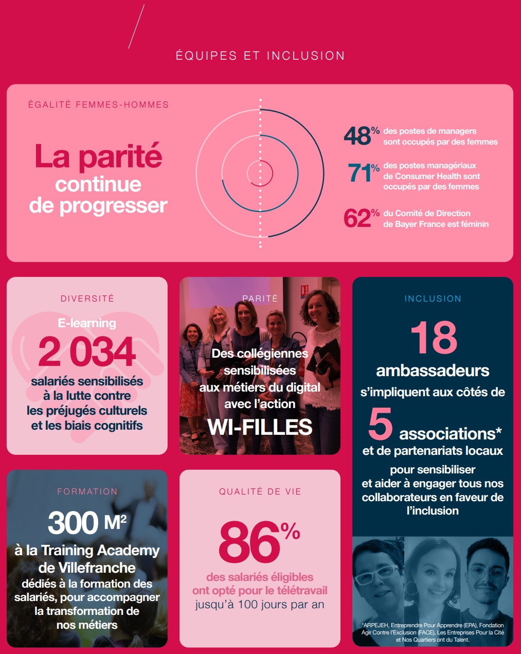 Infographie chiffres clés 2022 Inclusion