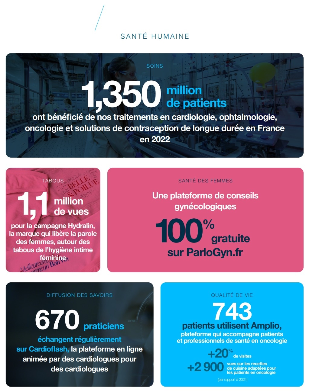 Infographie Chiffres clés 2022 Santé humaine