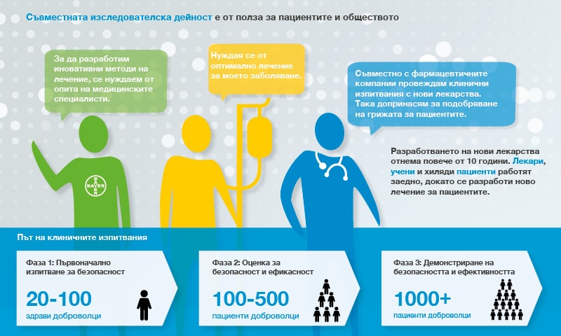 Съвместна изследователска дейност