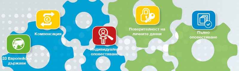 Кодекс за оповестяване
