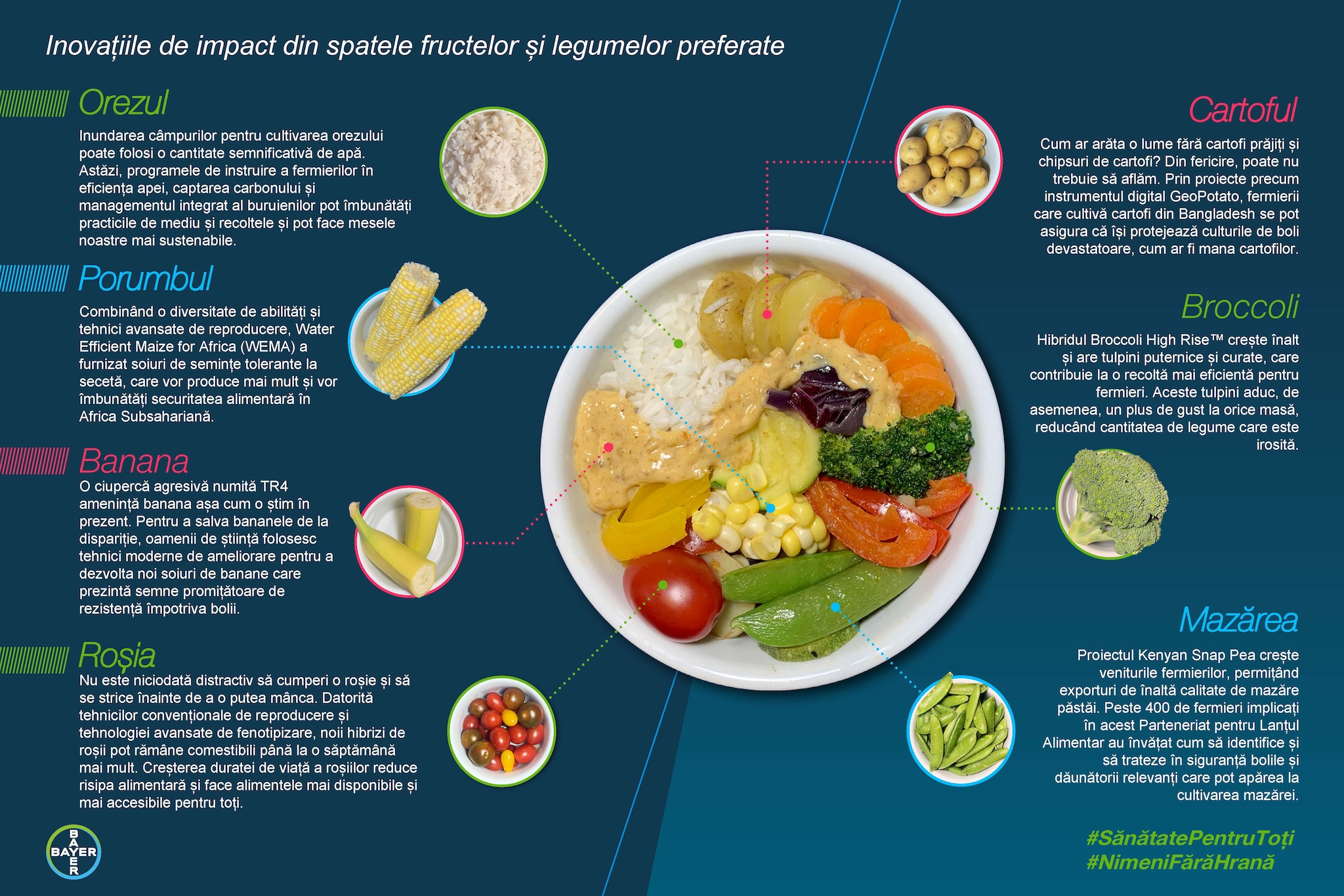 Inovațiile din spatele fructelor și legumelor noastre preferate