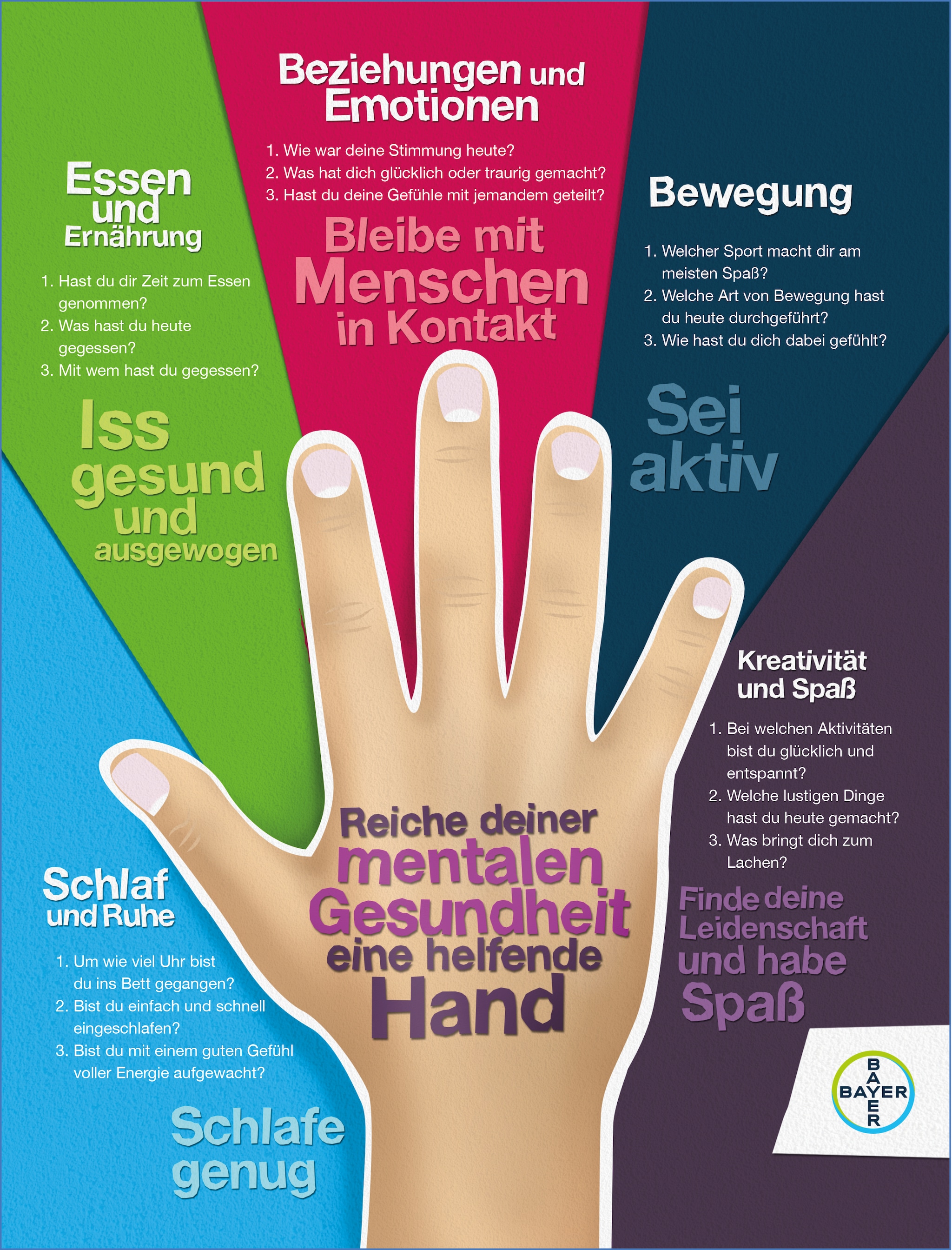 Mentale Gesundheit Hand