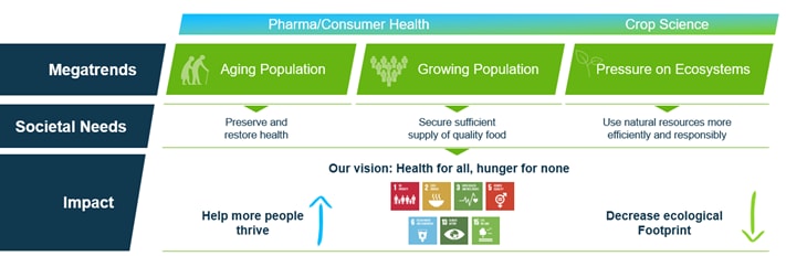 PH Health