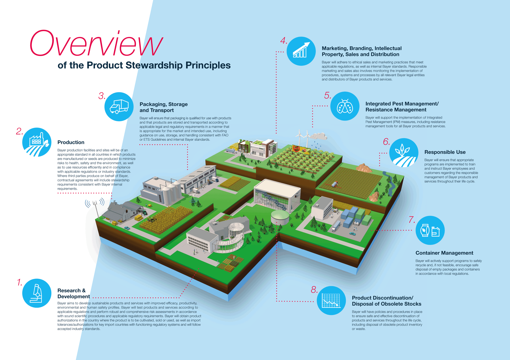 RZ_Stewardship_Overview_200604_1.png 