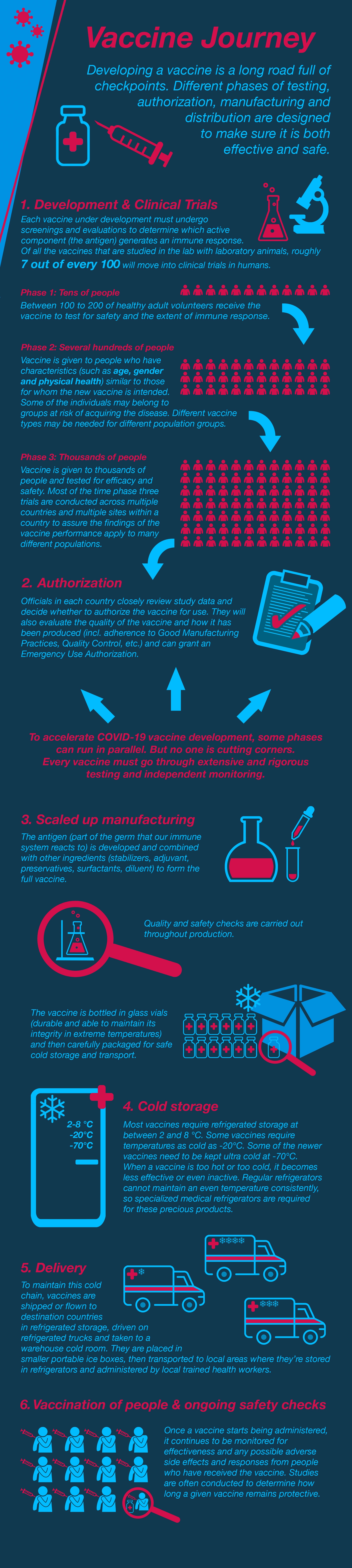 The journey of vaccine