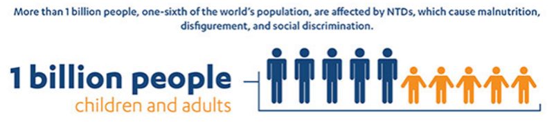 WHO Infographics