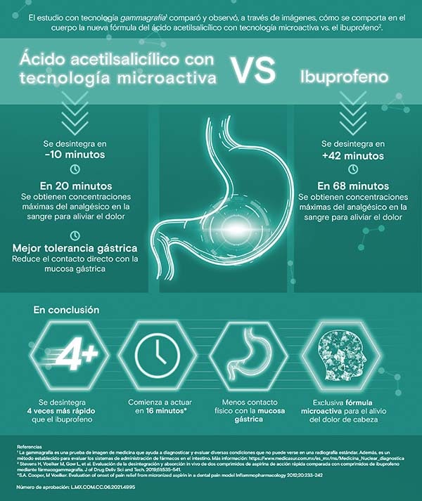 Aspirinaibuprofeno600
