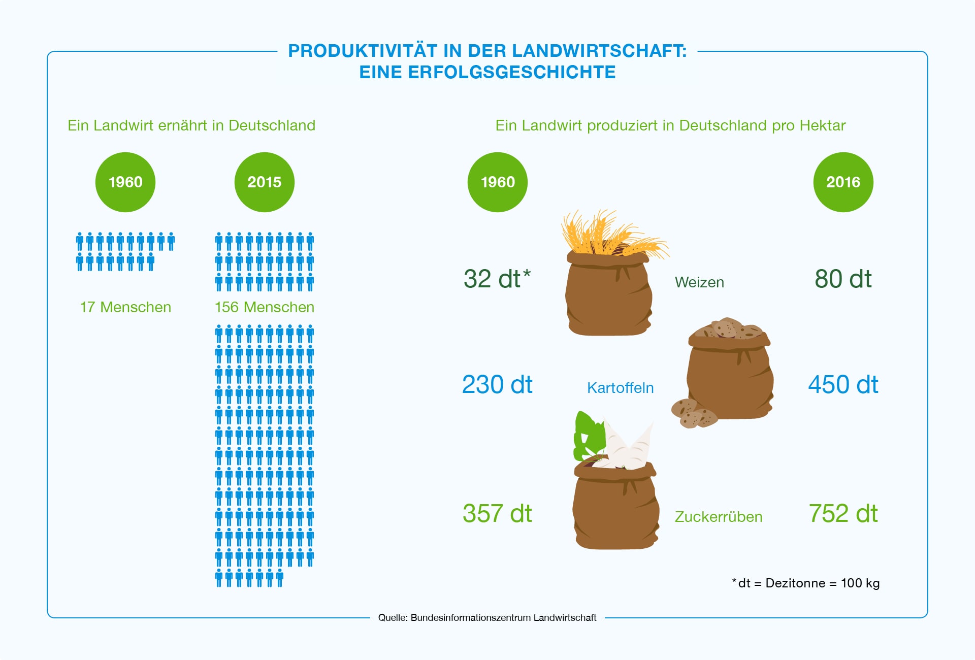 bayer-infografik-maerz2018-04