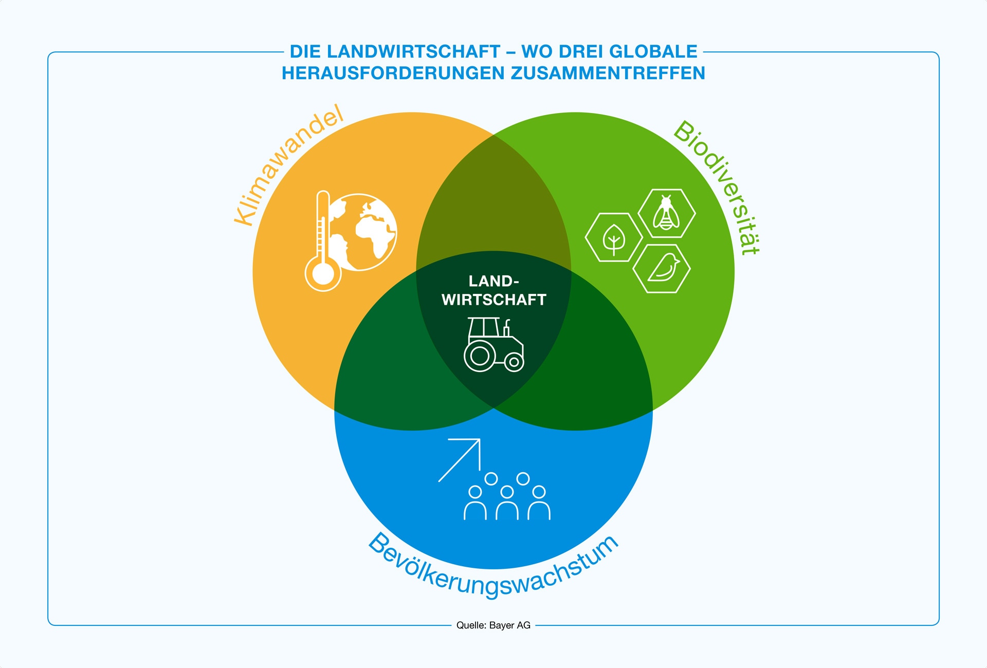 bayer_infografik_190710_rz