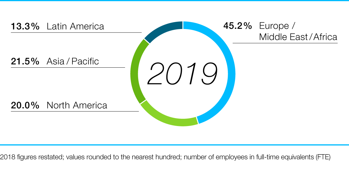 employees_by_region_2019_en