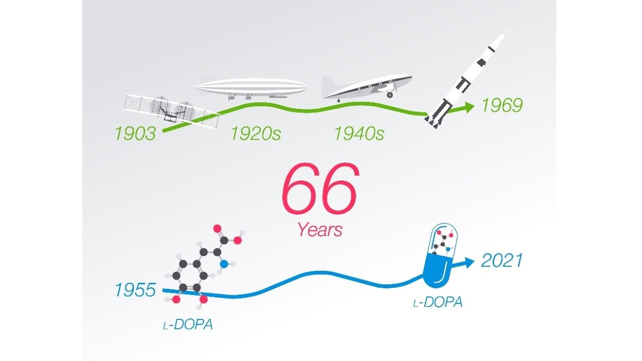 Timeline_Graphic_cell_gene_therapy_1280x720