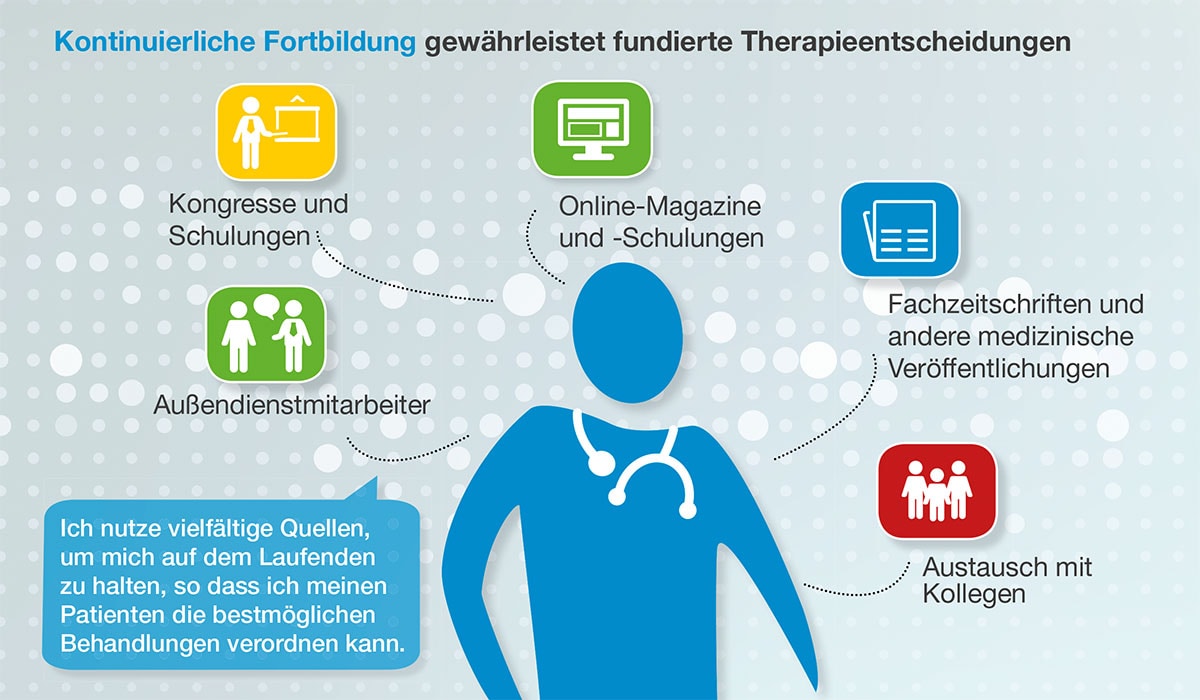 infografik-fortbildung-aerzte