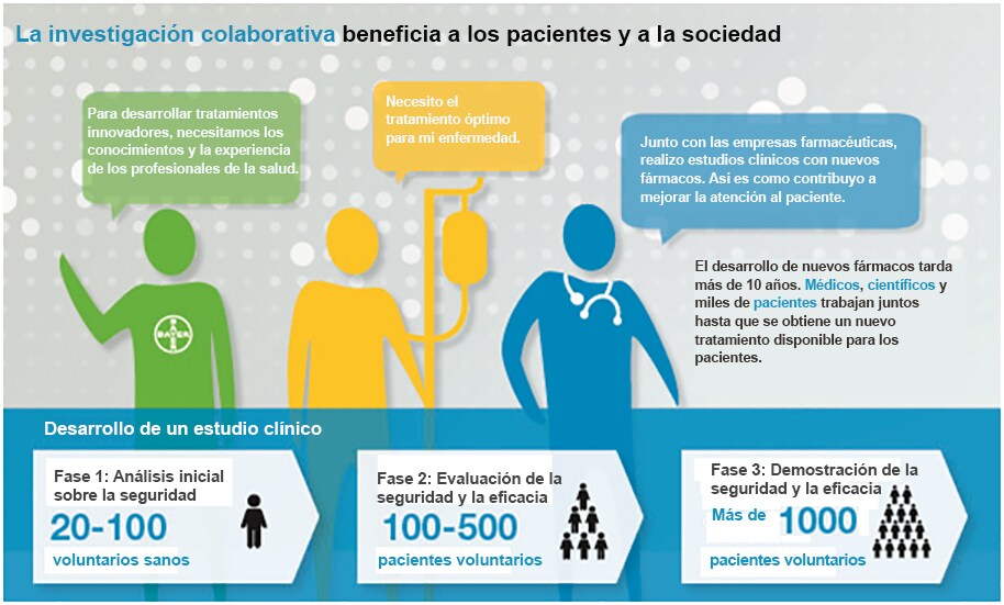 infographic_clinicaltrials_en_1200px_1.jpg 