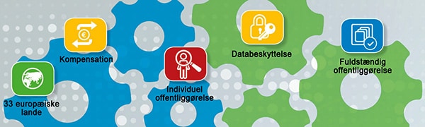 infographic_disclosuremethodology_dansk_W600