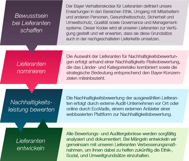nachhaltigkeitspraktiken-lieferantenkette-2019-01-28-de
