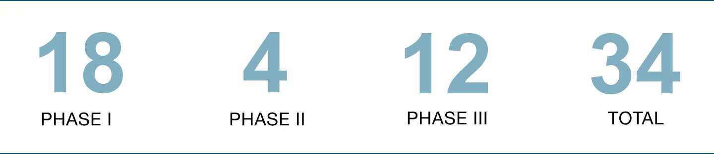 Phasen 09 2023