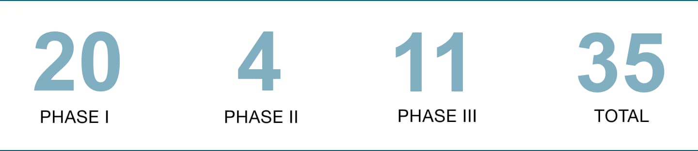 Phasen 11 2023