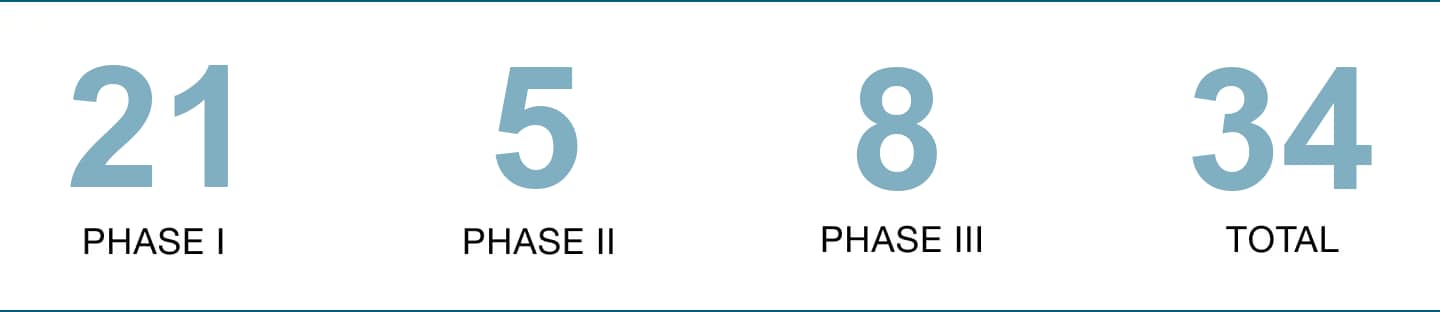 Phases