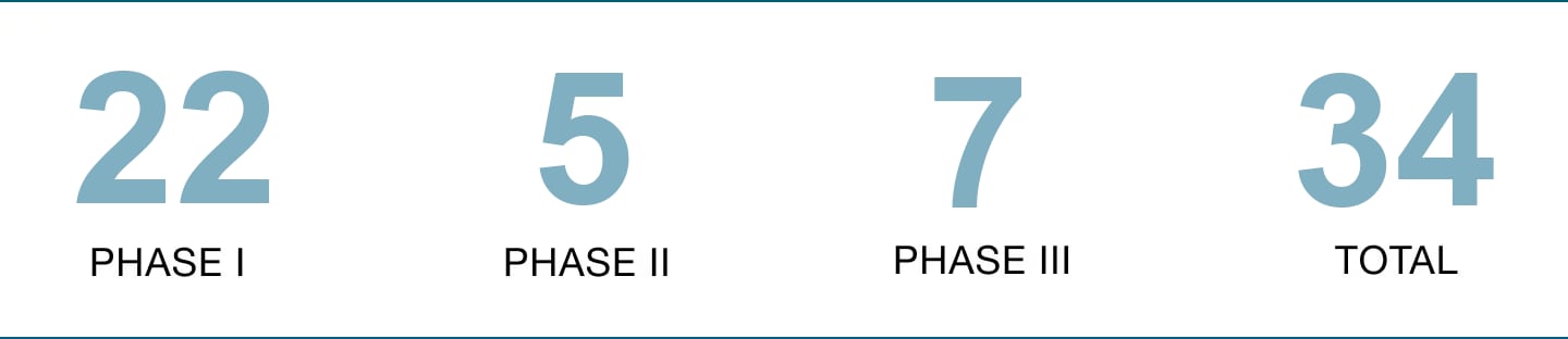 Phase