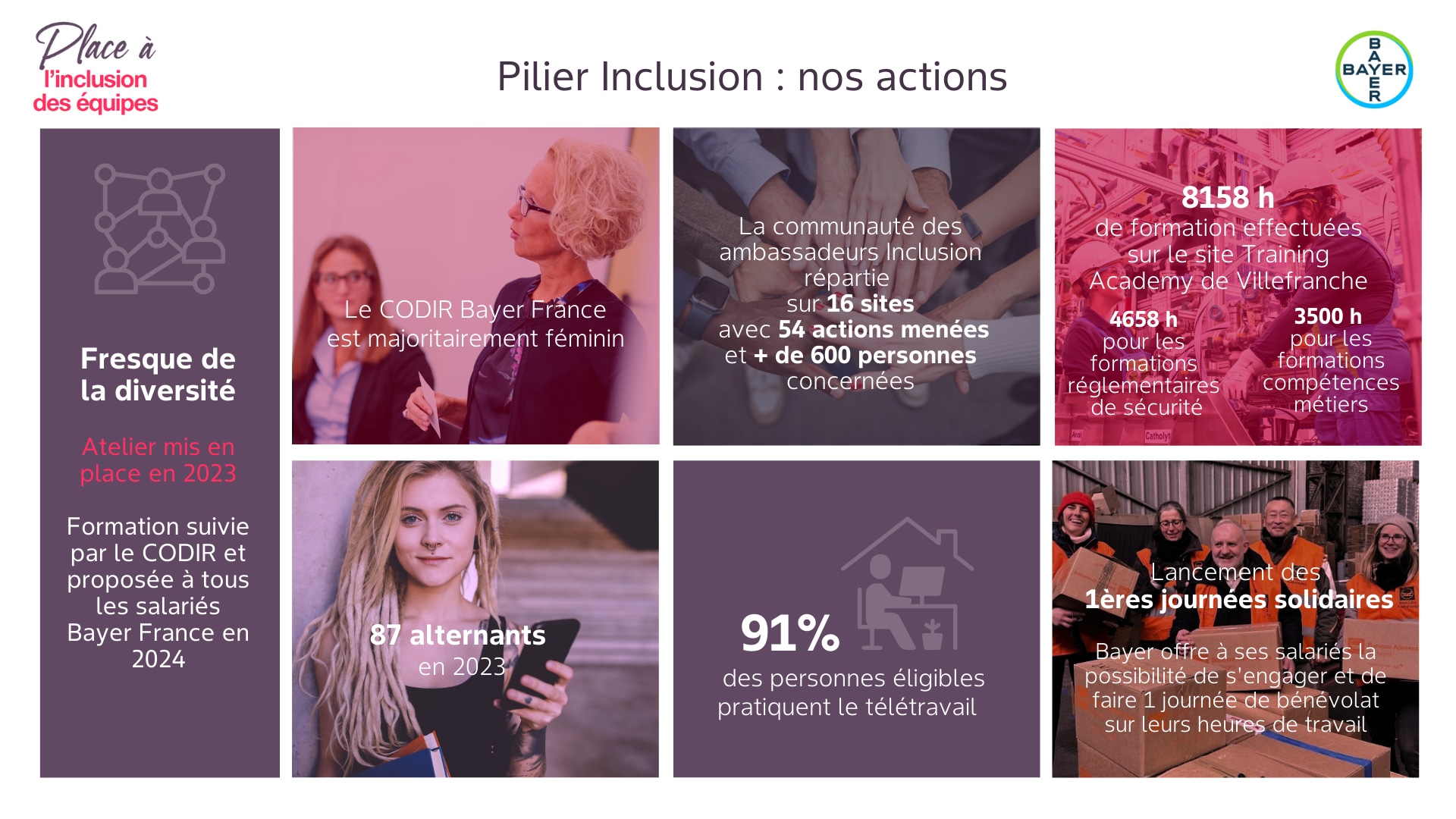 nos actions inclusion