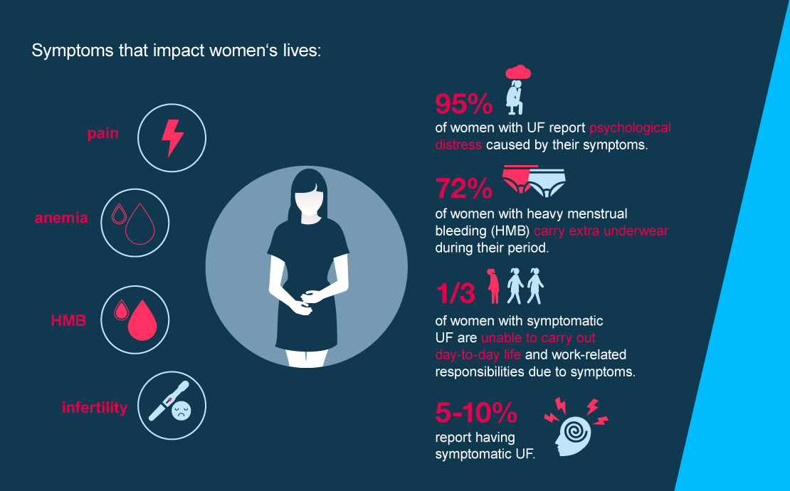 uterine-fibroids-infographic