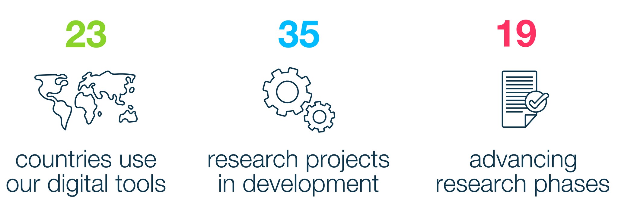 Bayer Agriculture Technology Jobs Bayer Global