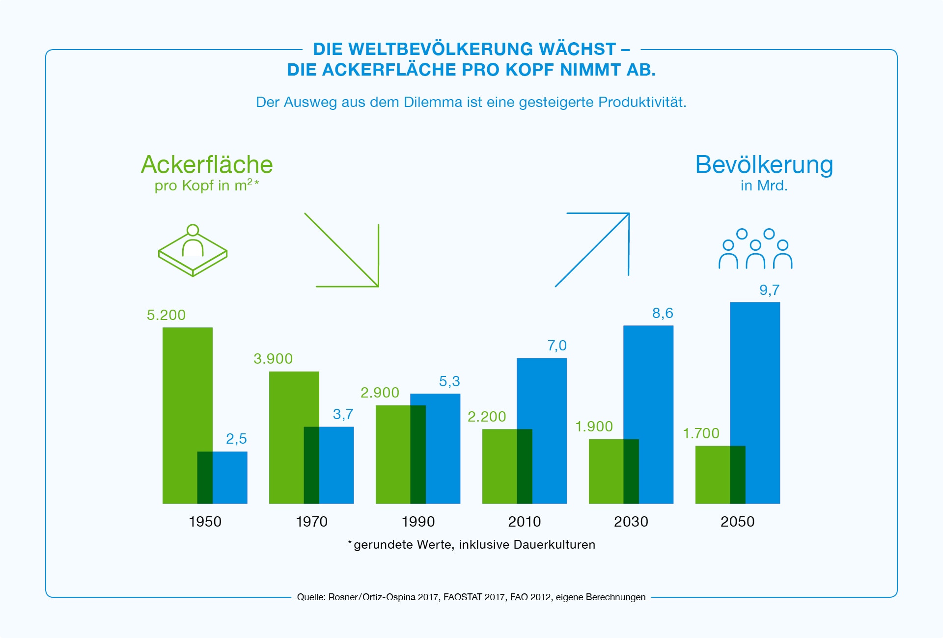 web_bayer_infografik_produktivitaet_dt_rz