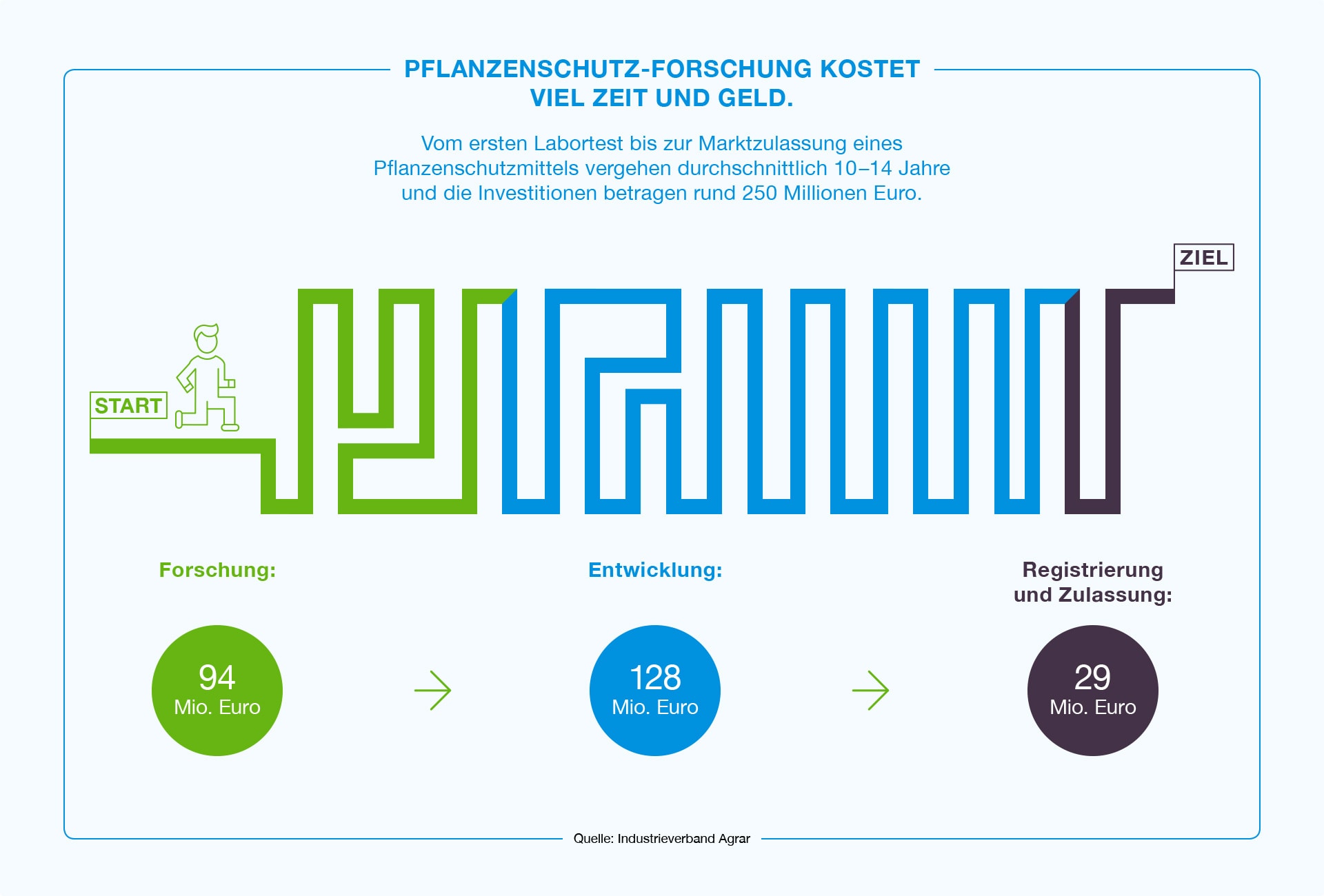 web_bayer_infografiken_pflanzenschutzmittel_rz-1
