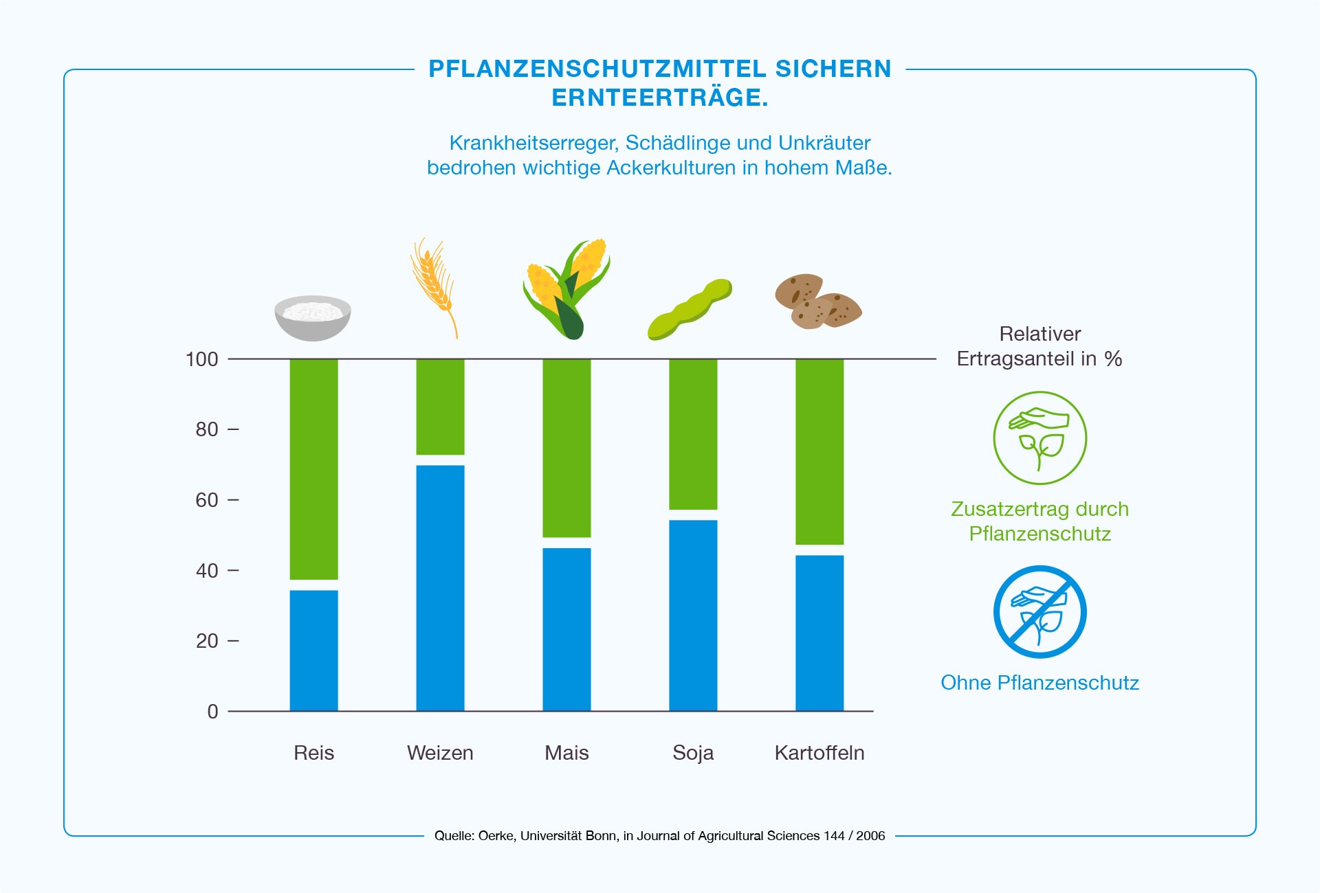 web_bayer_infografiken_pflanzenschutzmittel_rz-4_1